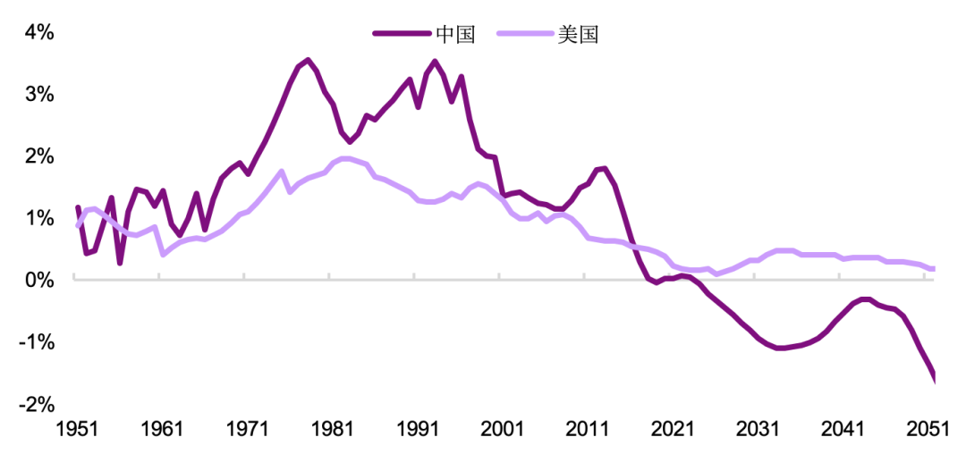excel 投资年回报率_高回报投资与理财风险_excel投资年回报率