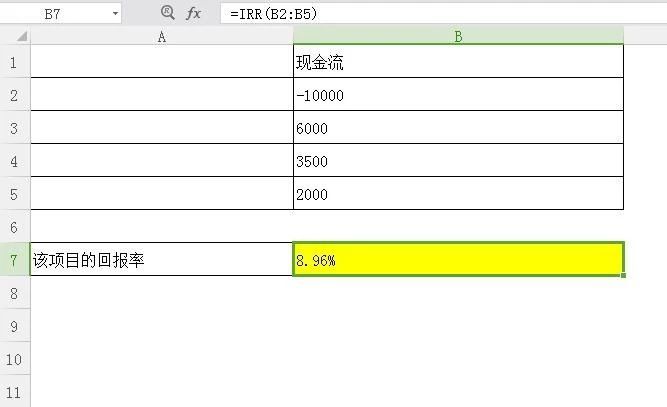 excel 投资年回报率