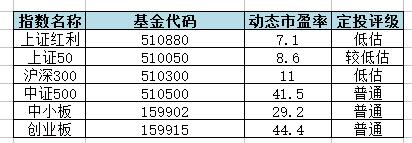 excel 投资年回报率