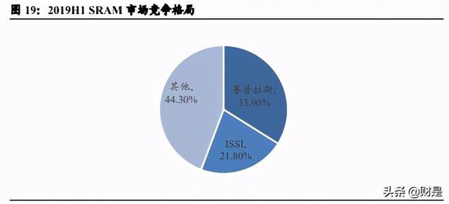 国产cpu_国产民用cpu的图片_国产山寨cpu