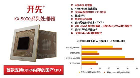 国产cpu