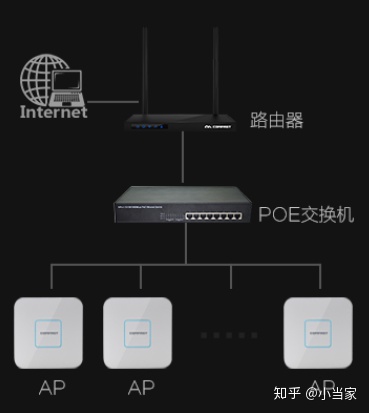 无线接入点 路由器 区别
