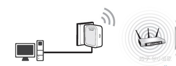 无线接入点 路由器 区别