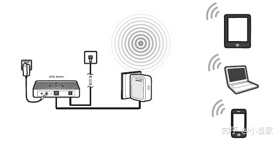 无线接入点 路由器 区别