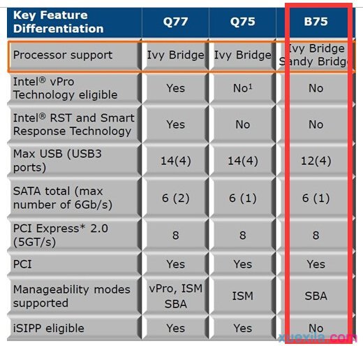 B75和B85主板哪个好
