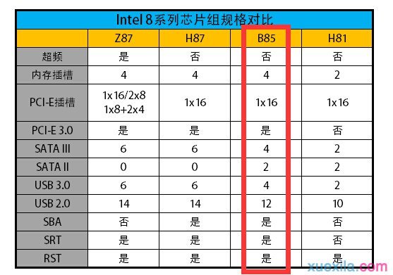 B75和B85主板哪个好