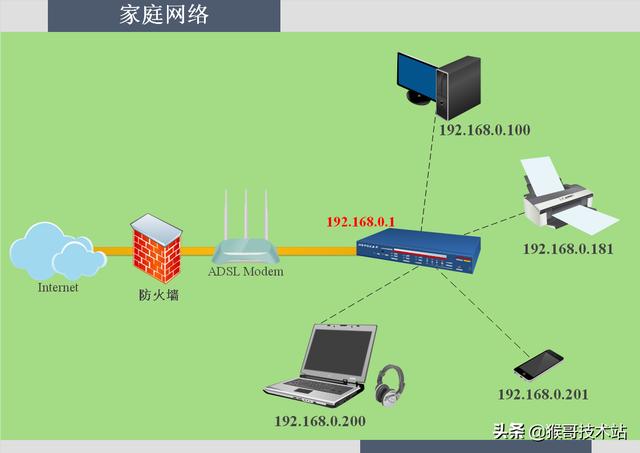 发卡器接入失败_无线接入点 路由器 区别_无线传输与接入技术