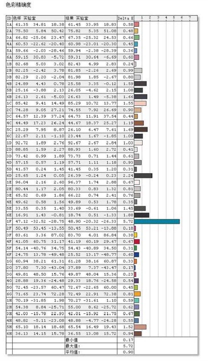 优雅32英寸大屏！惠科P320显示器评测 