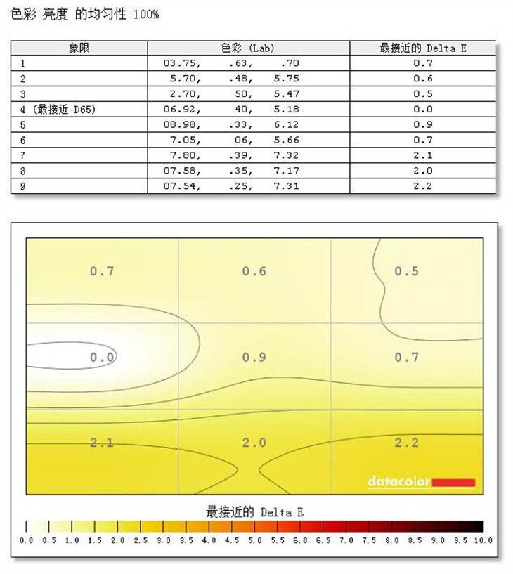 优雅32英寸大屏！惠科P320显示器评测 
