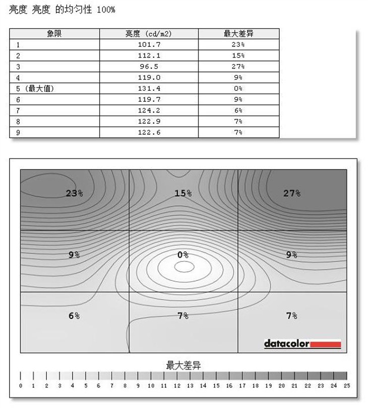 优雅32英寸大屏！惠科P320显示器评测 