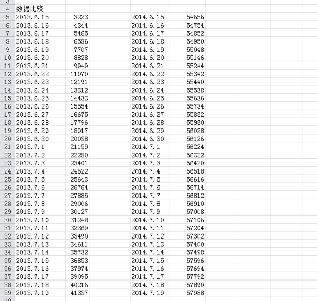 excel数字大小排列_excel数据按大小排列_excel数字按大小排列