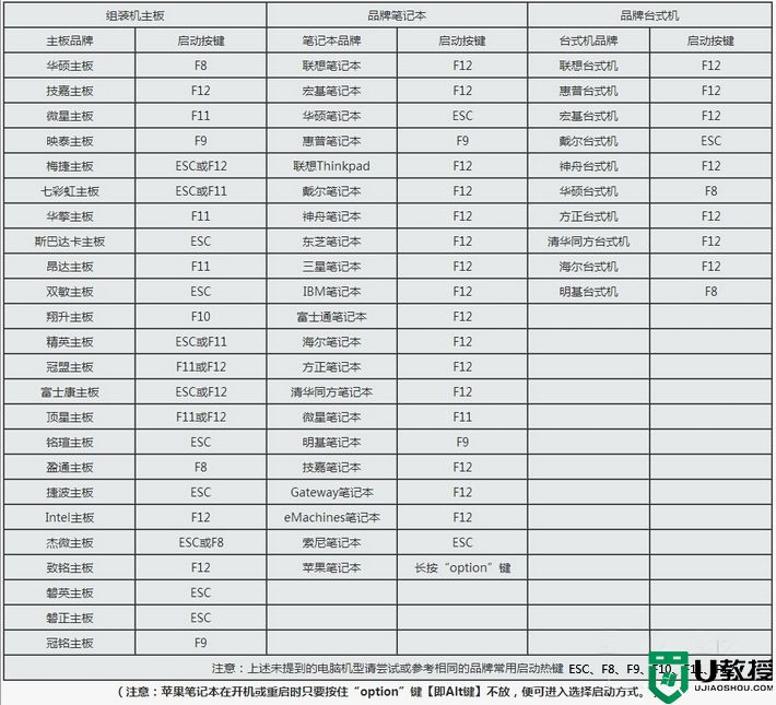 u盘怎么安装win7番茄花园系统32位