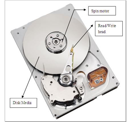 机械硬盘和固态硬盘 寿命_氦气硬盘 寿命_固态硬盘 普通硬盘寿命