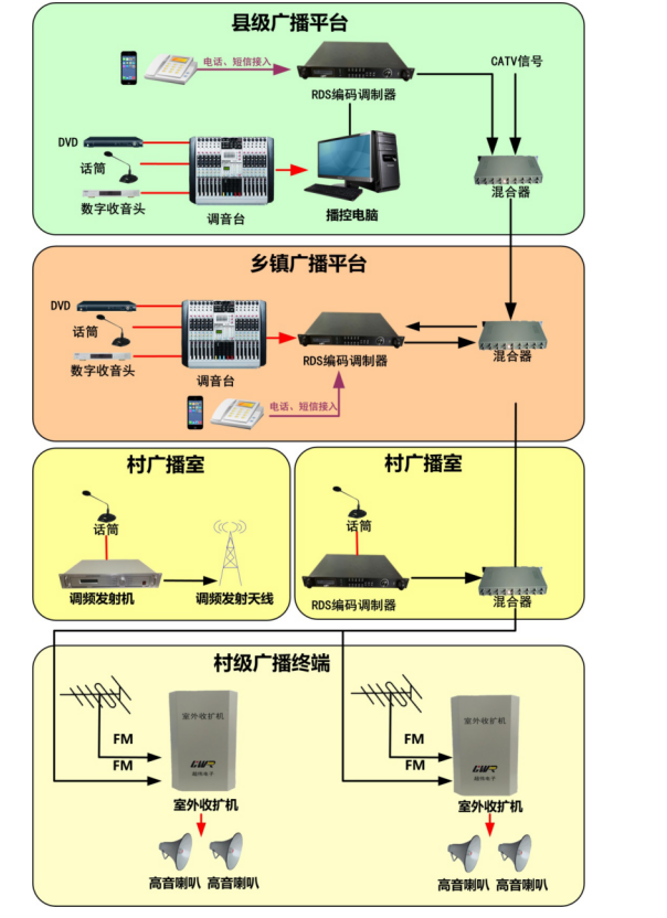 广电宽带是什么网络_郑州广电宽带招聘_龙泉广电宽带
