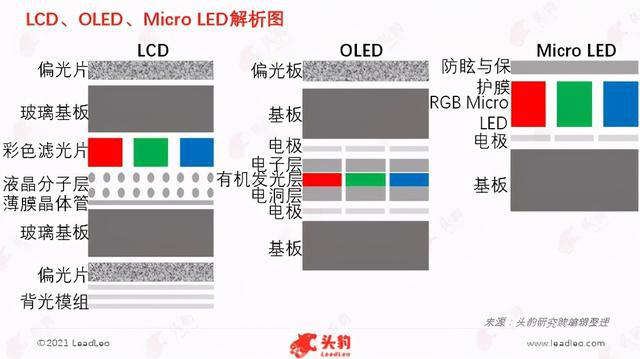 led节能灯寿命_led显示器寿命_led节能灯的寿命