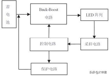 led显示器有静态显示和动态显示_led灯和节能灯寿命_led显示器寿命