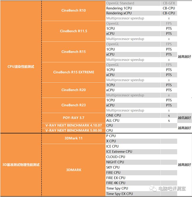 海龟作图软件 win 7_监视电脑屏幕软件自动录屏软件_电脑性能测试软件 win10