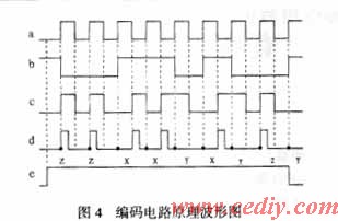 内存时序什么意思_内存时序什么意思_内存时序参数