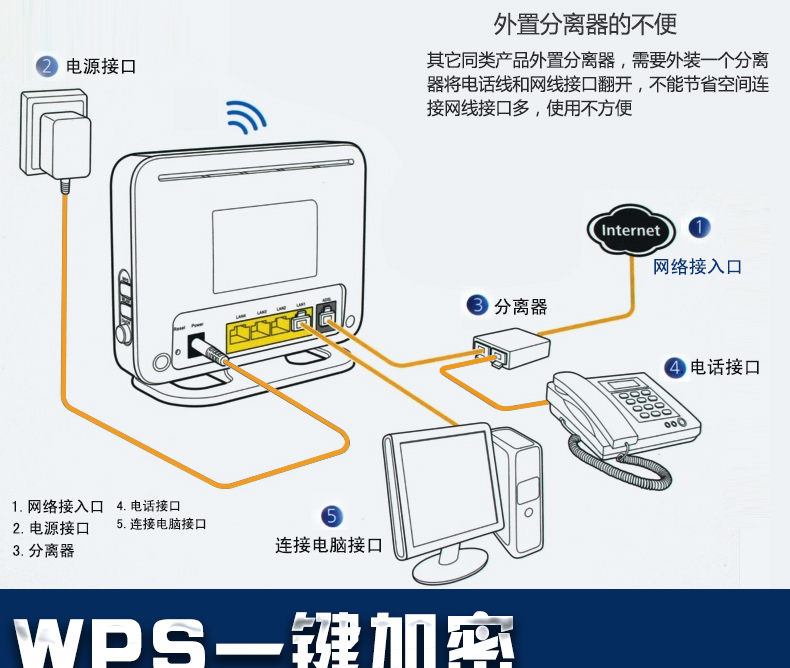 电信光纤路由器外接无线路由器怎么设置_电信光纤猫接腾达无线路由器_电信光纤猫路由设置