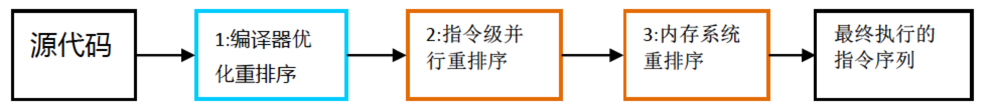 java虚拟机内存模型