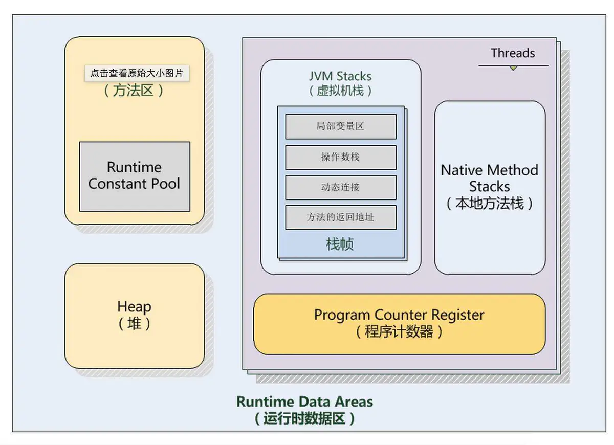 java虚拟机内存模型
