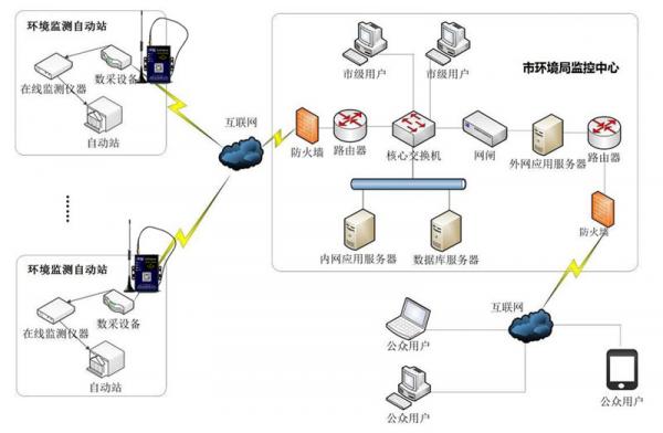 漏油器连接漏油器_惠普128tp传真一体机的线路连接_有线路由器连接上但上不了网