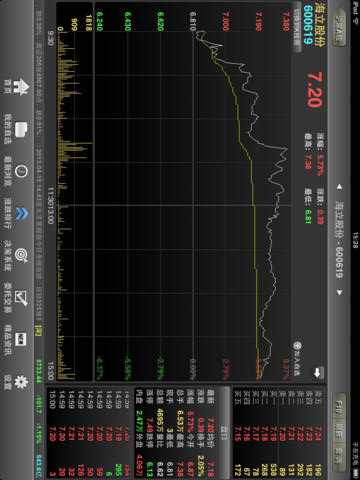 江海证券大智慧5.98_查到证券客户号_江海证券合一版手机版