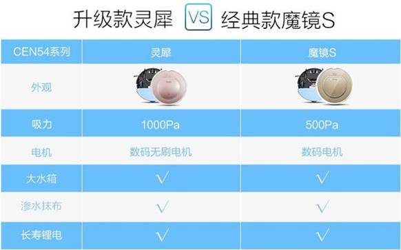 科沃斯地宝灵犀扫地机器人魔镜s升级版