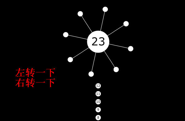 coreball_coreball第27_多核大脑
