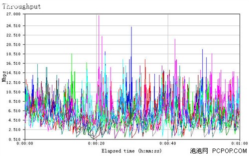 天线增益越大越好? 无线路由天线测试