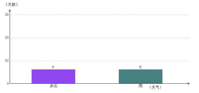 合山天气预报__