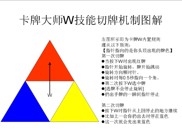 卡牌大师选牌规律?卡牌如何秒切黄牌?LOL卡牌大师选牌技巧 卡牌大师切牌