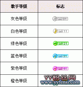 yy签约什么意思?yy签约公会要钱吗?yy歌手怎么签约,yy签约歌手管理图文教程