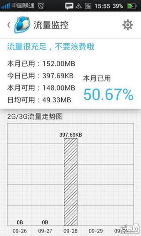 上网快鸟 网络加速如飞省流量将近一倍