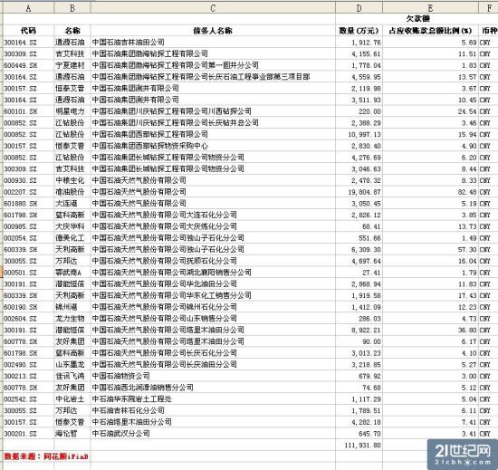 联通开钻代码?联通卡开钻?中国联通开钻代码