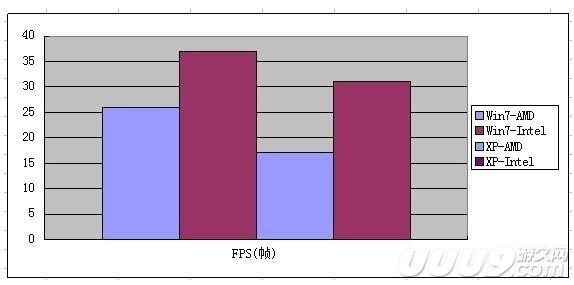 剑网3FPS太低怎么办？FPS解决方法介绍