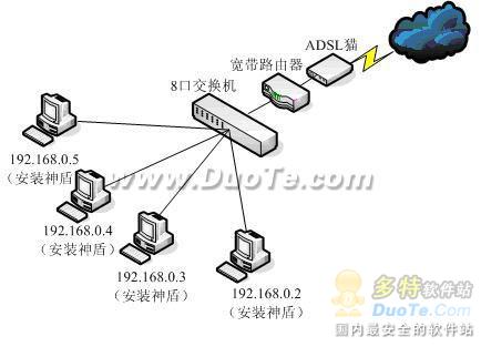 共享神盾 win7?神盾局特工第三季?共享神盾使用教程