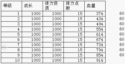 天龙八部2珍兽的血量计算公式