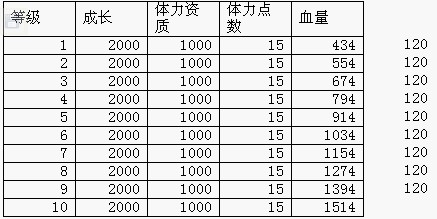 天龙八部2珍兽的血量计算公式