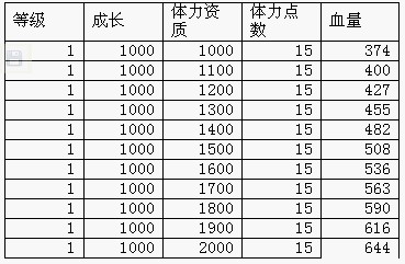 天龙八部2珍兽的血量计算公式