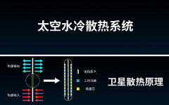 太空水冷散热系统 到底何为太空水冷散热