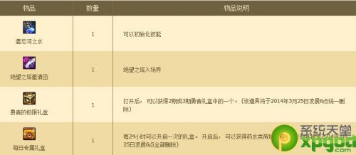 dnf巅峰之力礼盒奖励