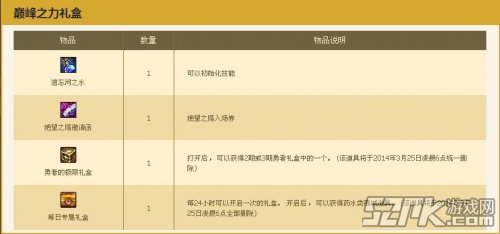 巅峰之力礼盒内容 巅峰之力礼盒内容
