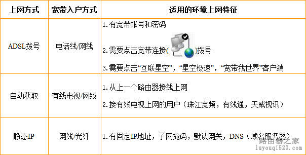 腾达路由器?腾达路由器怎么样?腾达路由器设置?腾达(tenda)无线路由器设置图解【官方教程】