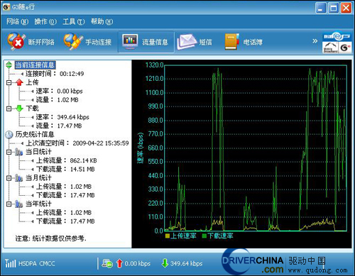 戴尔mini10好用吗?戴尔笔记本mini?TD时代的里程碑 戴尔mini10 3G上网本拆解详评