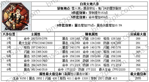 剑灵大地八卦属性