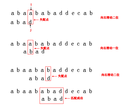 kmp算法?kmp算法next计算方法?bf算法?经典算法题每日演练