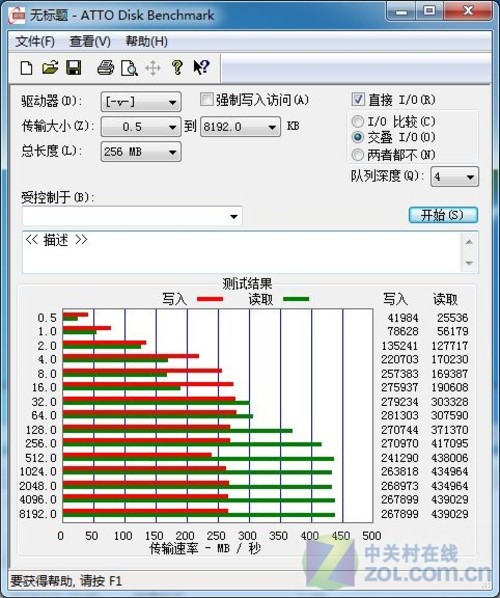 秒杀SATAII接口 镁光M4固态硬盘评测