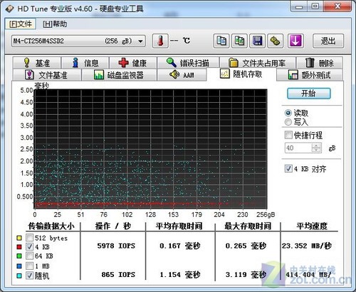 秒杀SATAII接口 镁光M4固态硬盘评测