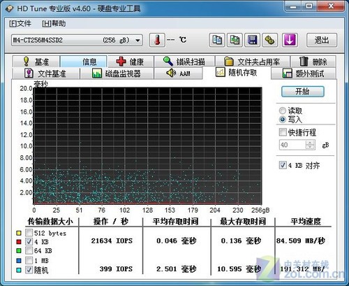秒杀SATAII接口 镁光M4固态硬盘评测